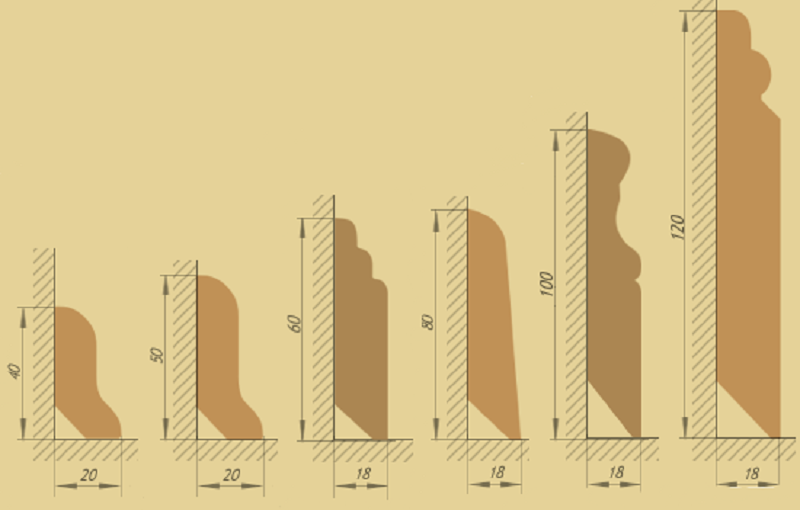Плинтус напольный размеры. Плинтуса из древесины Тип пл-2, размером 19х54 мм. Плинтус напольный Размеры ширина. Плинтус деревянный ширина перекрытия ПКС 40. Европлинтус напольный габариты.
