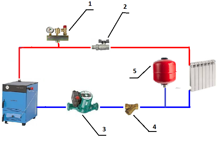 Схема системы отопления с закрытой системы отопления