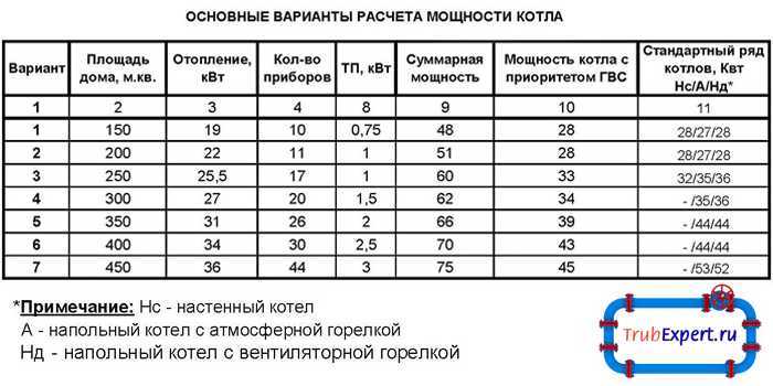 Какой расход электричества на отопление дома 100 м²: отопительный сезон и пример расчета средств на оплату видео