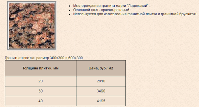 Гранитная плитка – назначение, разновидности, свойства, рейтинг материалов