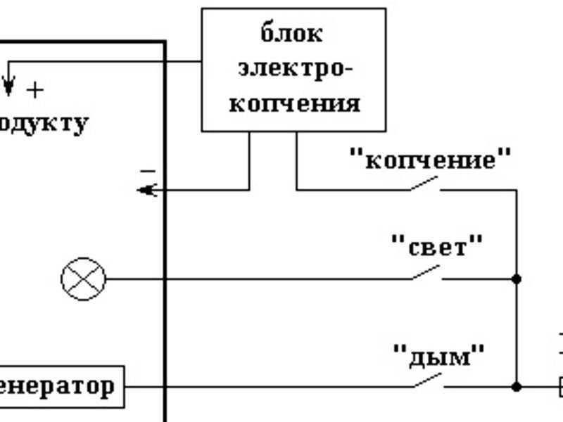 Электростатическая коптильня холодного копчения своими руками чертежи