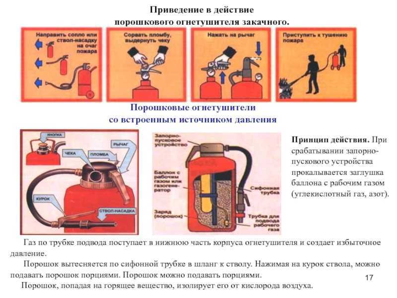 Схема и принцип работы порошкового огнетушителя