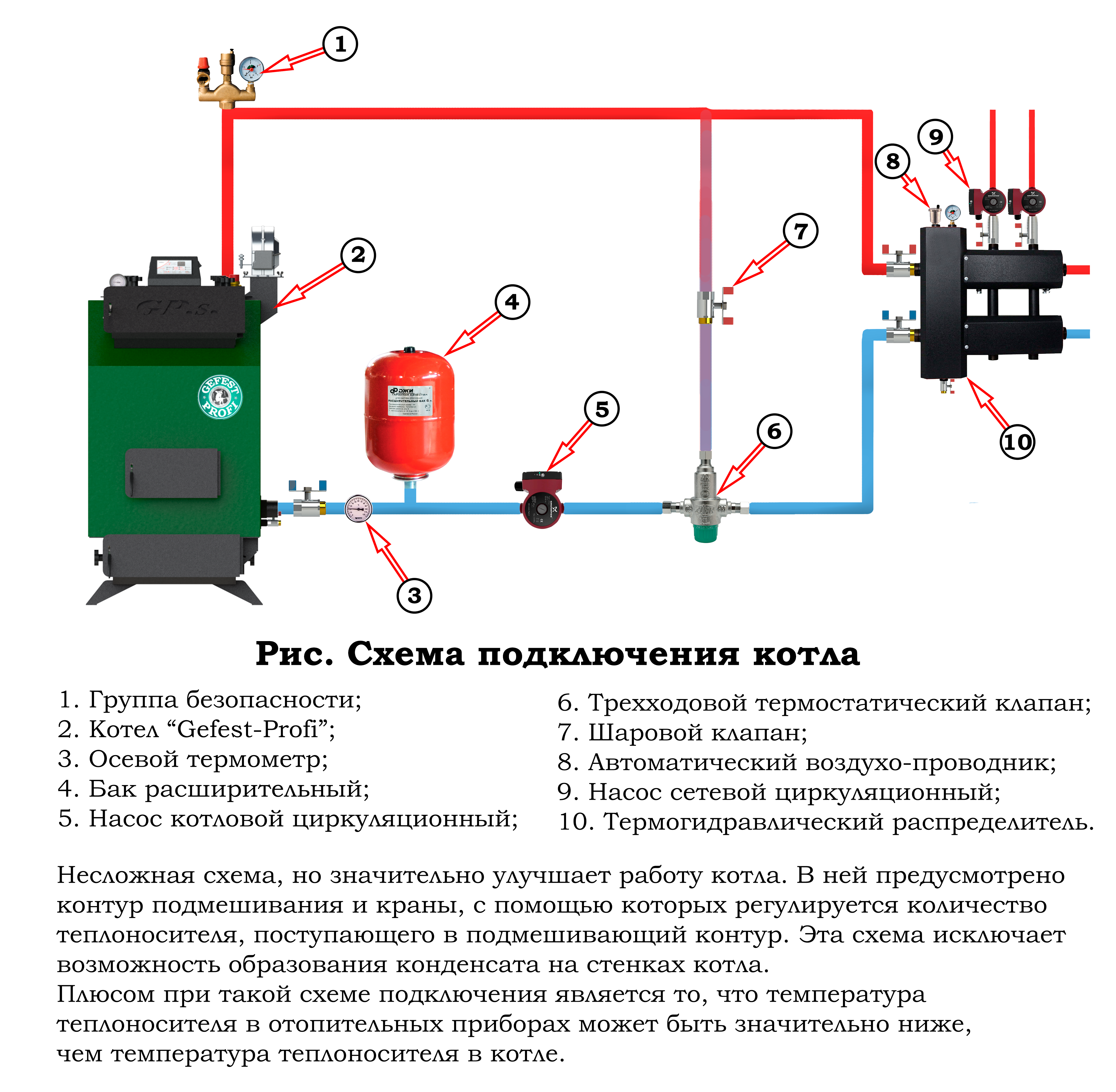 Схема установки расширительного бачка отопления