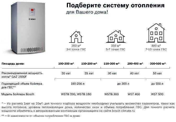 Какой котел лучше выбрать для отопления в частном доме