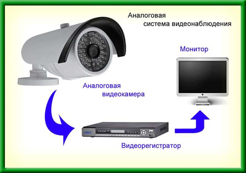 Аналоговое видеонаблюдение