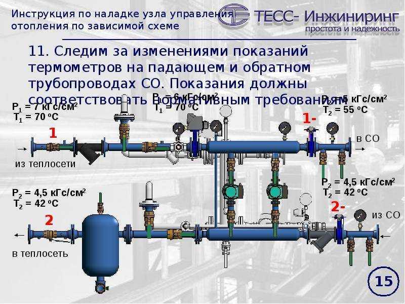 Элеваторный узел системы отопления: что это такое, управление элеватором смешения, типы подключения к центральному радиатору, учет