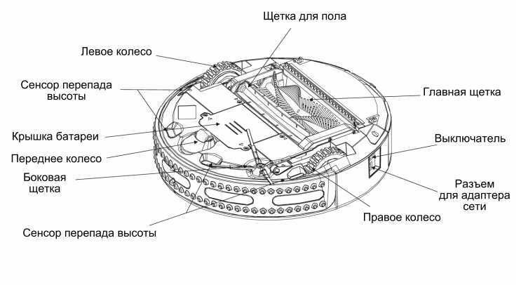 Блок схема работы робота пылесоса