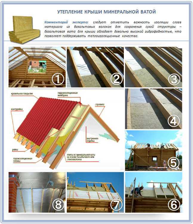 Утепление крыши частного дома минватой своими руками схема
