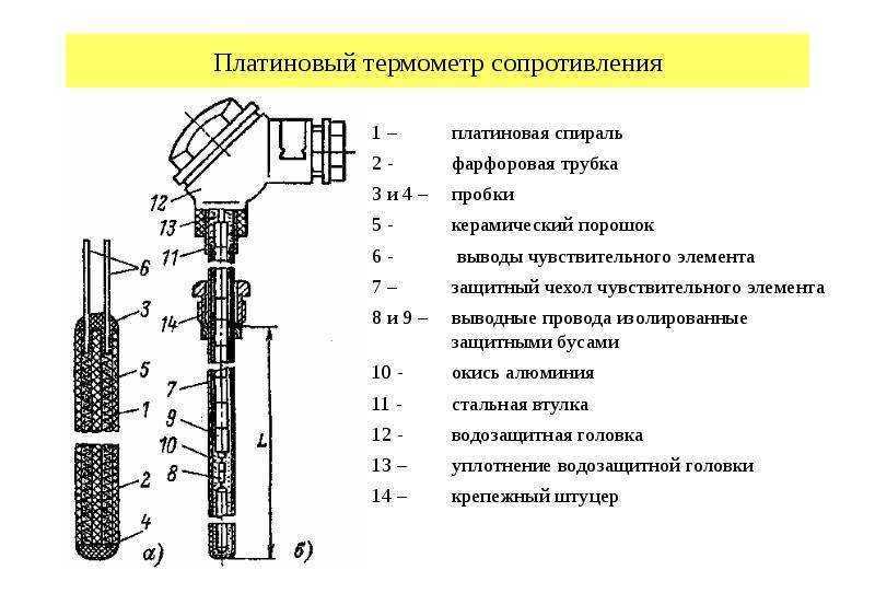 Схема установки термопары