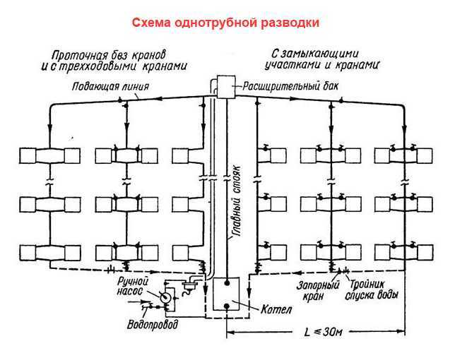 Стандартная схема системы отопления хрущевки и её устройство: возможность модернизации и установки автономных комплексов. какова схема системы отопления: тонкости