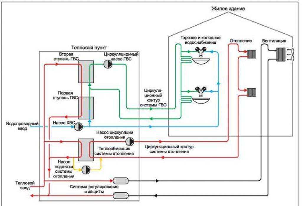 Какие бывают типы схем теплоснабжения