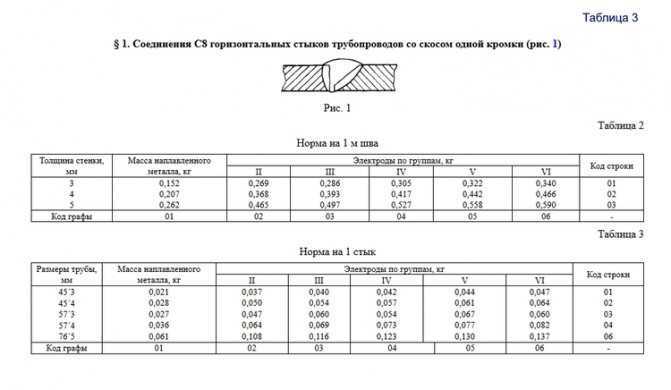 Норма расхода электродов на тонну металла