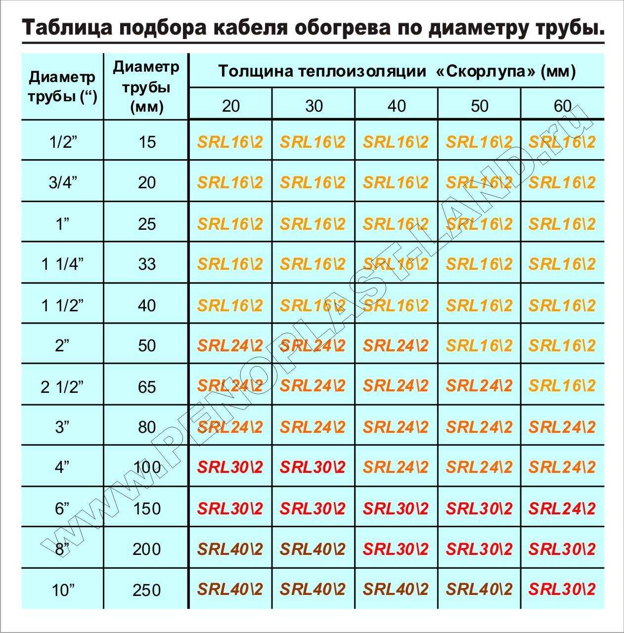 Расчет радиаторов отопления
