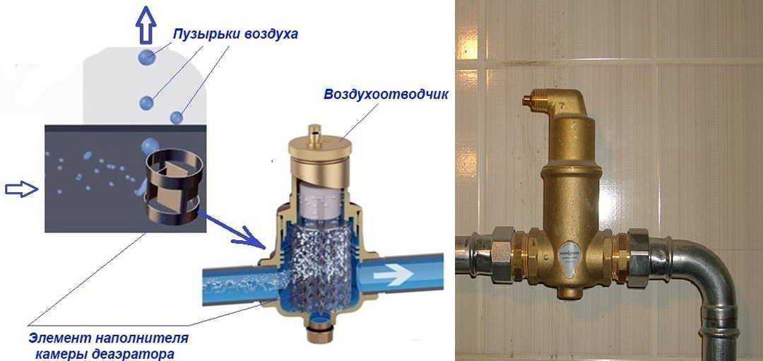 Воздушная пробка в воде. Клапан для отвода воздуха из системы отопления. Клапан сброса воздуха в системе отопления. Клапан спускающий воздух из системы отопления. Схема автоматического развоздушиватель системы отопления.