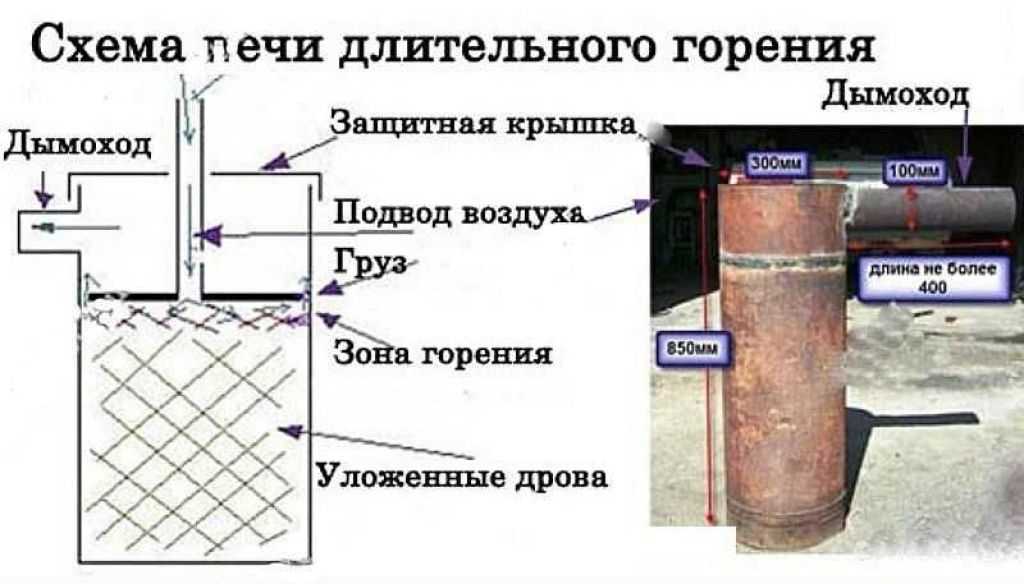 Печь бубафоня своими руками - 4 варианта!