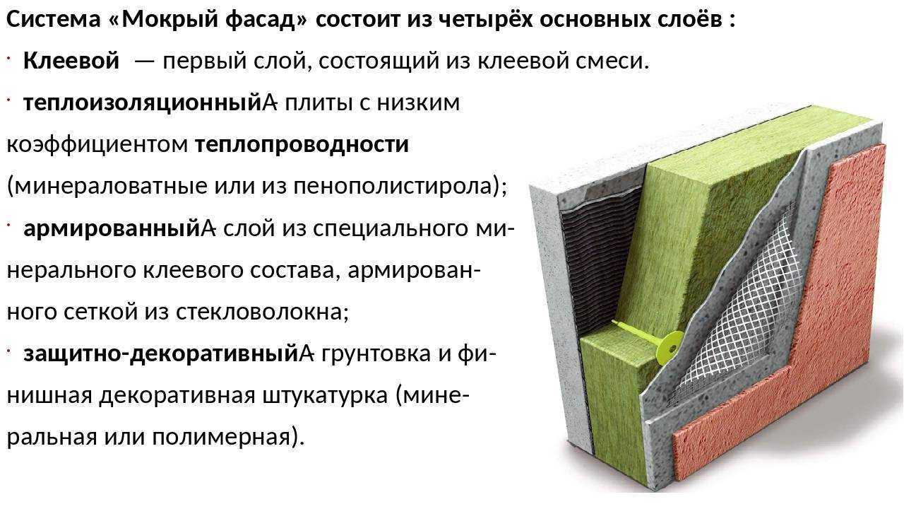 Как утеплить фасад минватой: технология мокрого и сухого способов