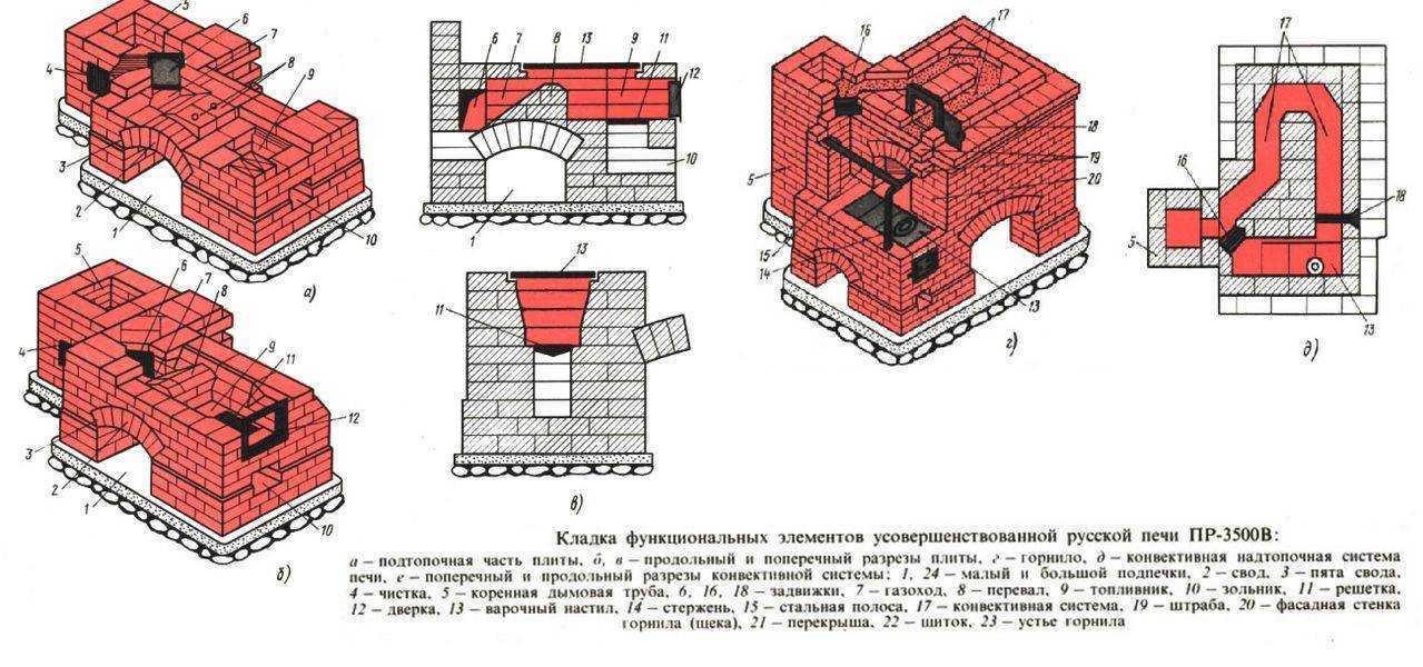 Русская печь с лежанкой: как самому сложить, схема, характеристика, особенности и виды