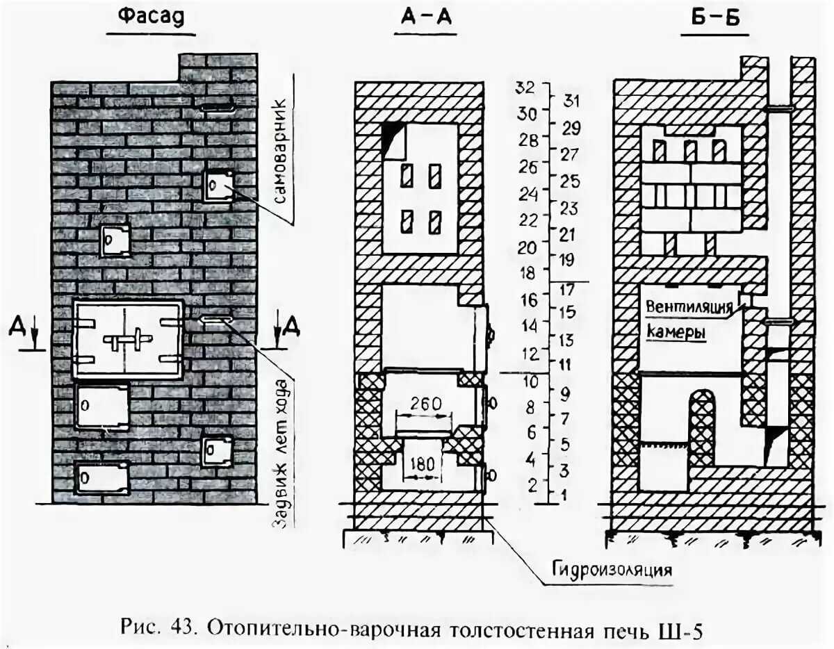 Отопительная печь чертеж