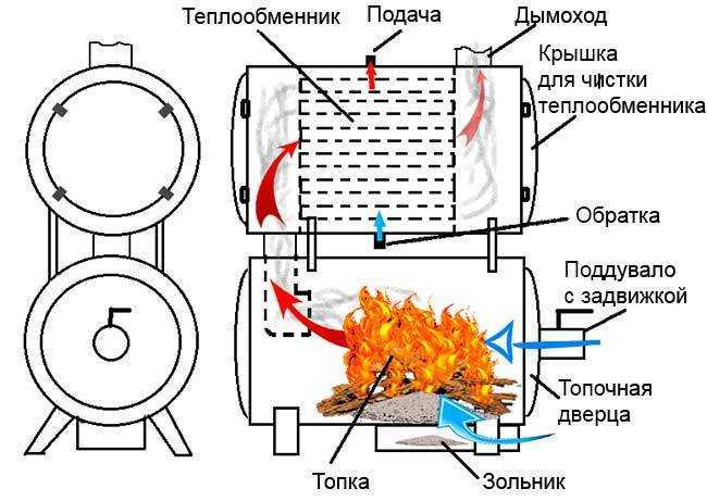 Теплообменники для печей с водяным контуром своими руками