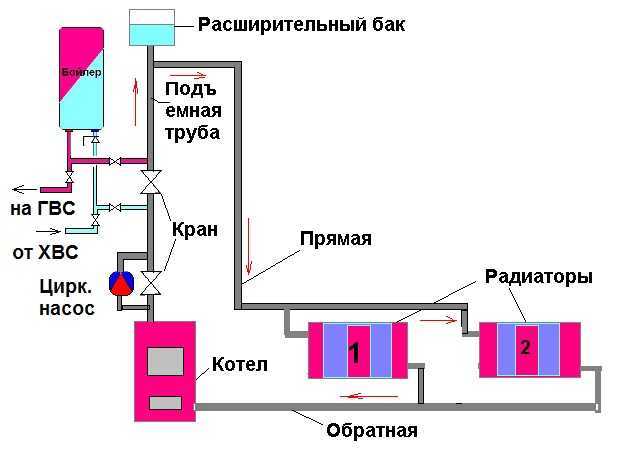 Электрическое отопление загородного частного дома, экономичная система