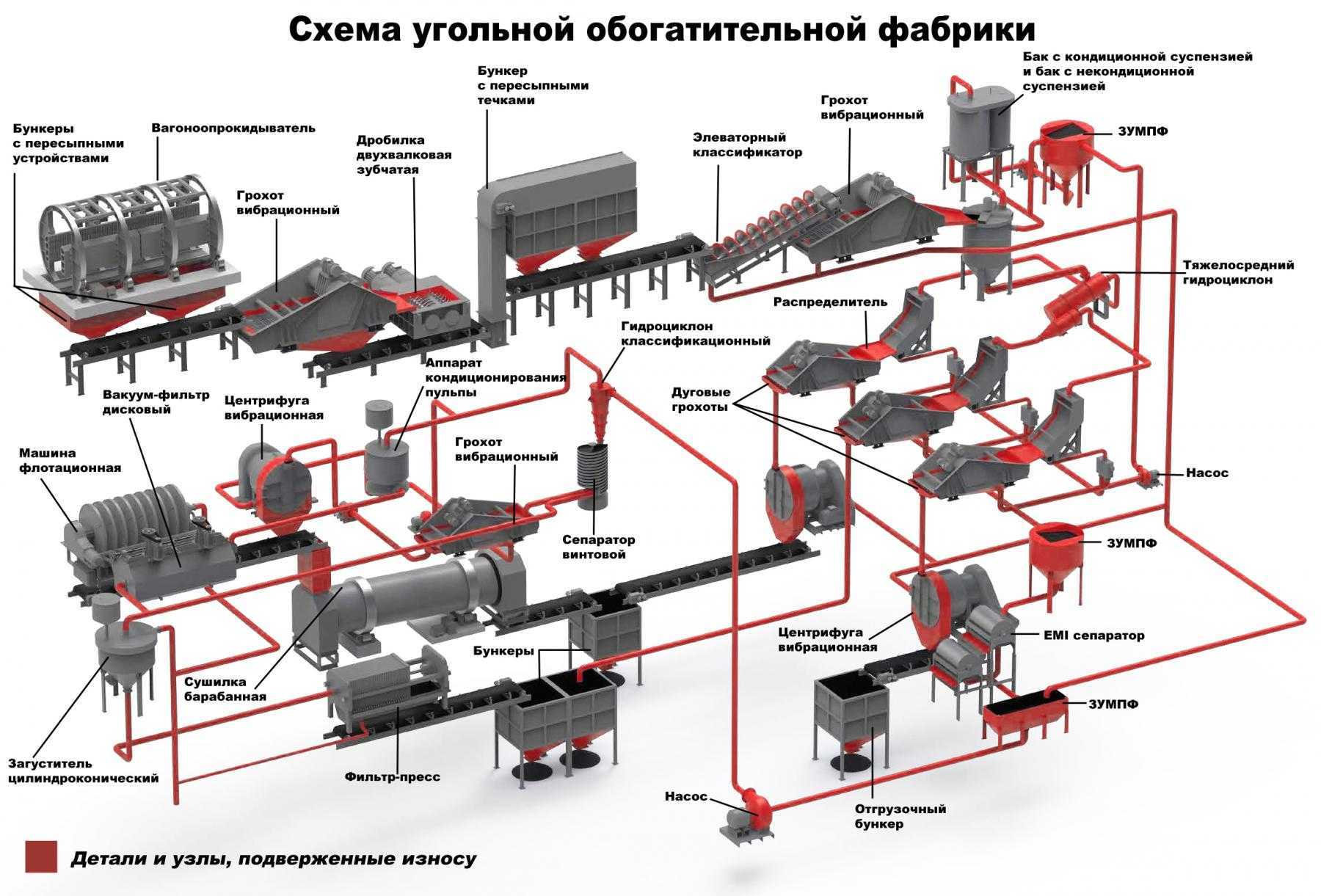 Технологическая схема рудника