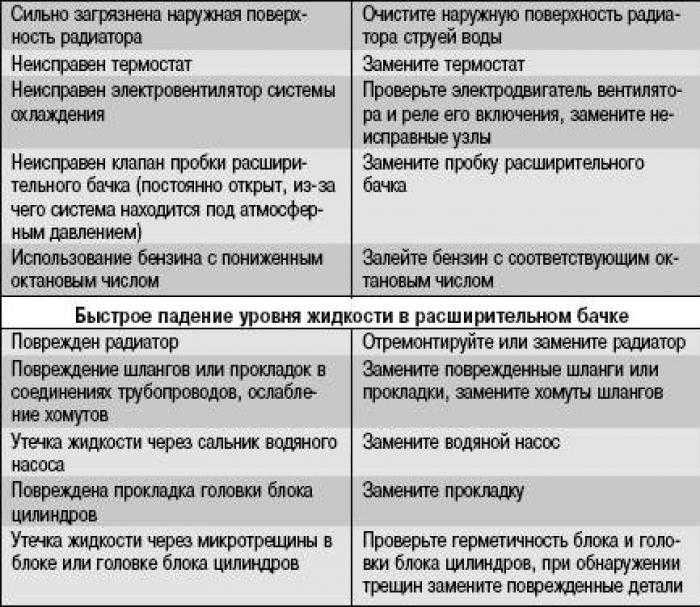 Котел бакси не включается на отопление