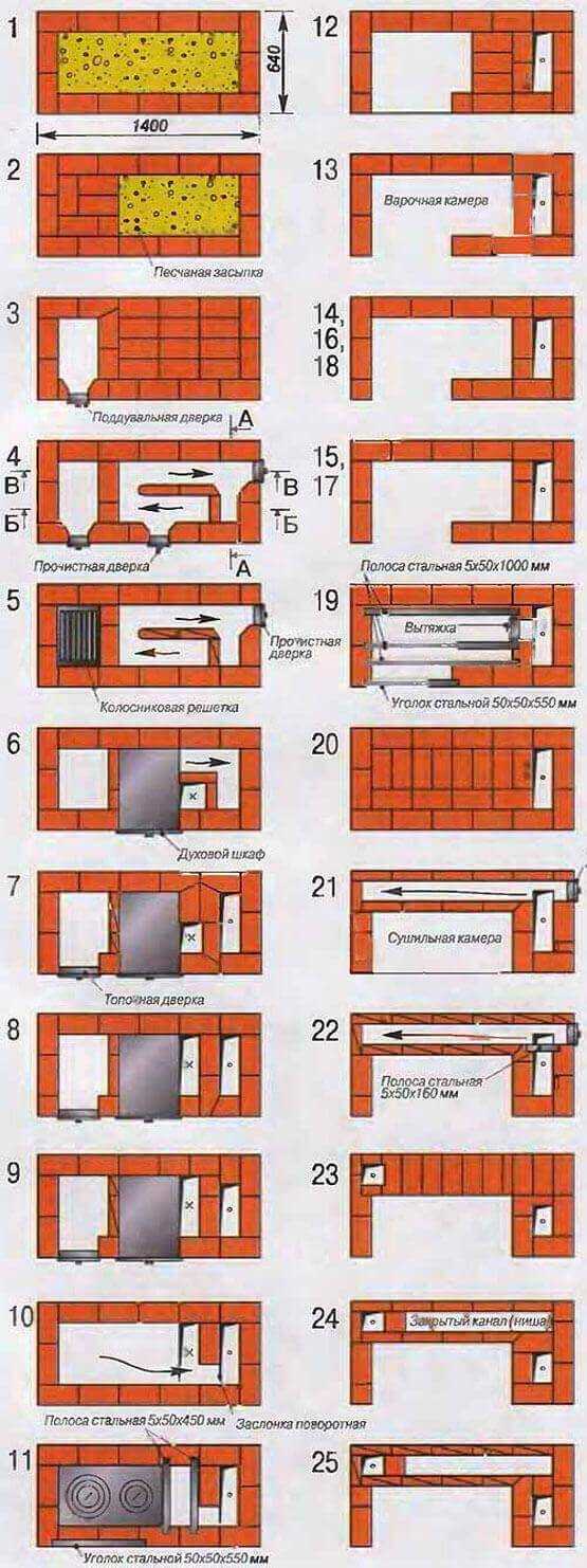 Сложить печь с плитой своими руками