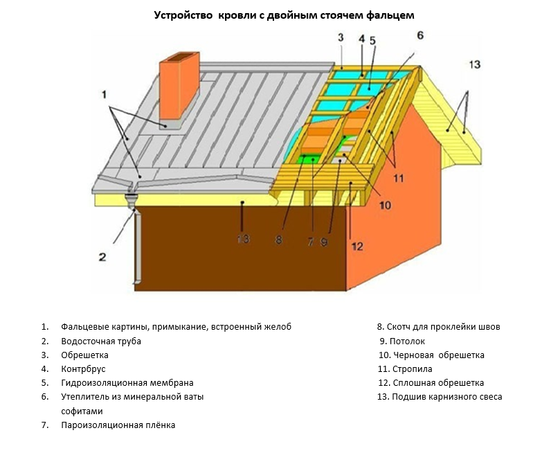 Композитная черепица плюсы и минусы этого оригинального типа кровли