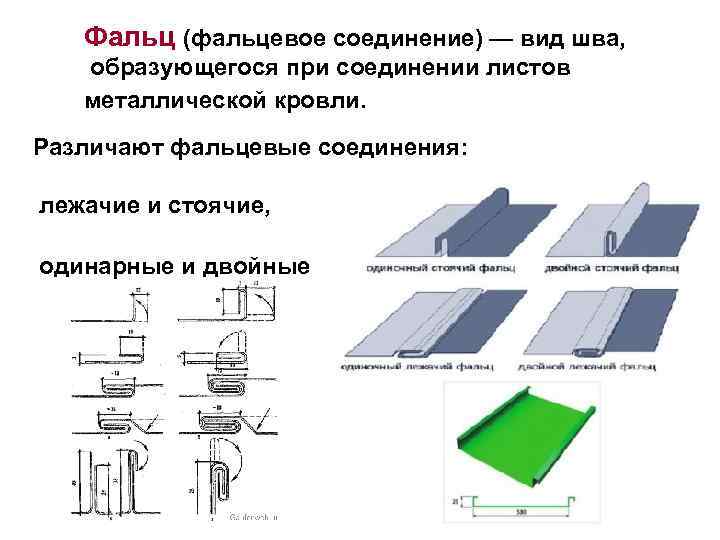Изготовление фальцевых картин