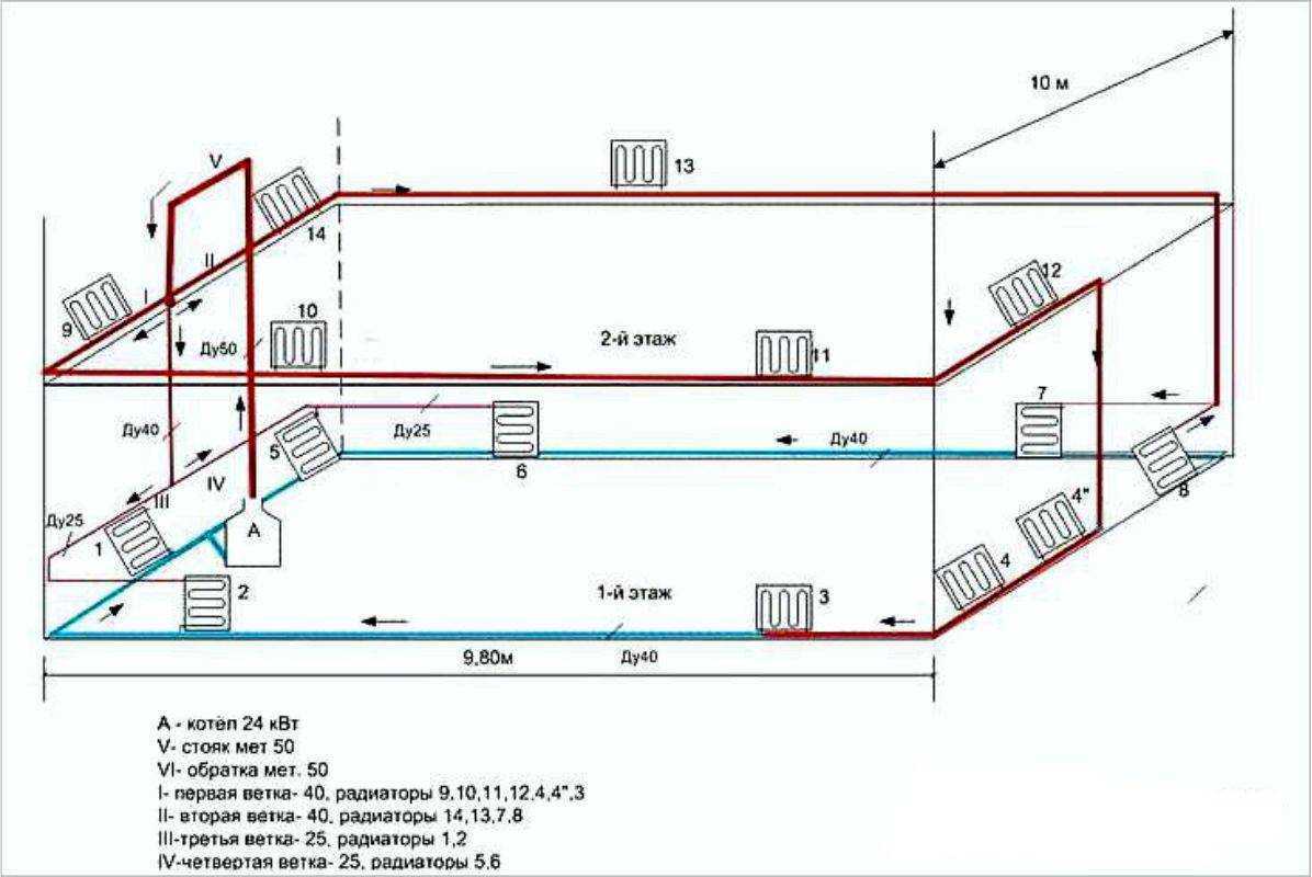 Двухтрубная система отопления частного дома схема от газового котла одноэтажного дома