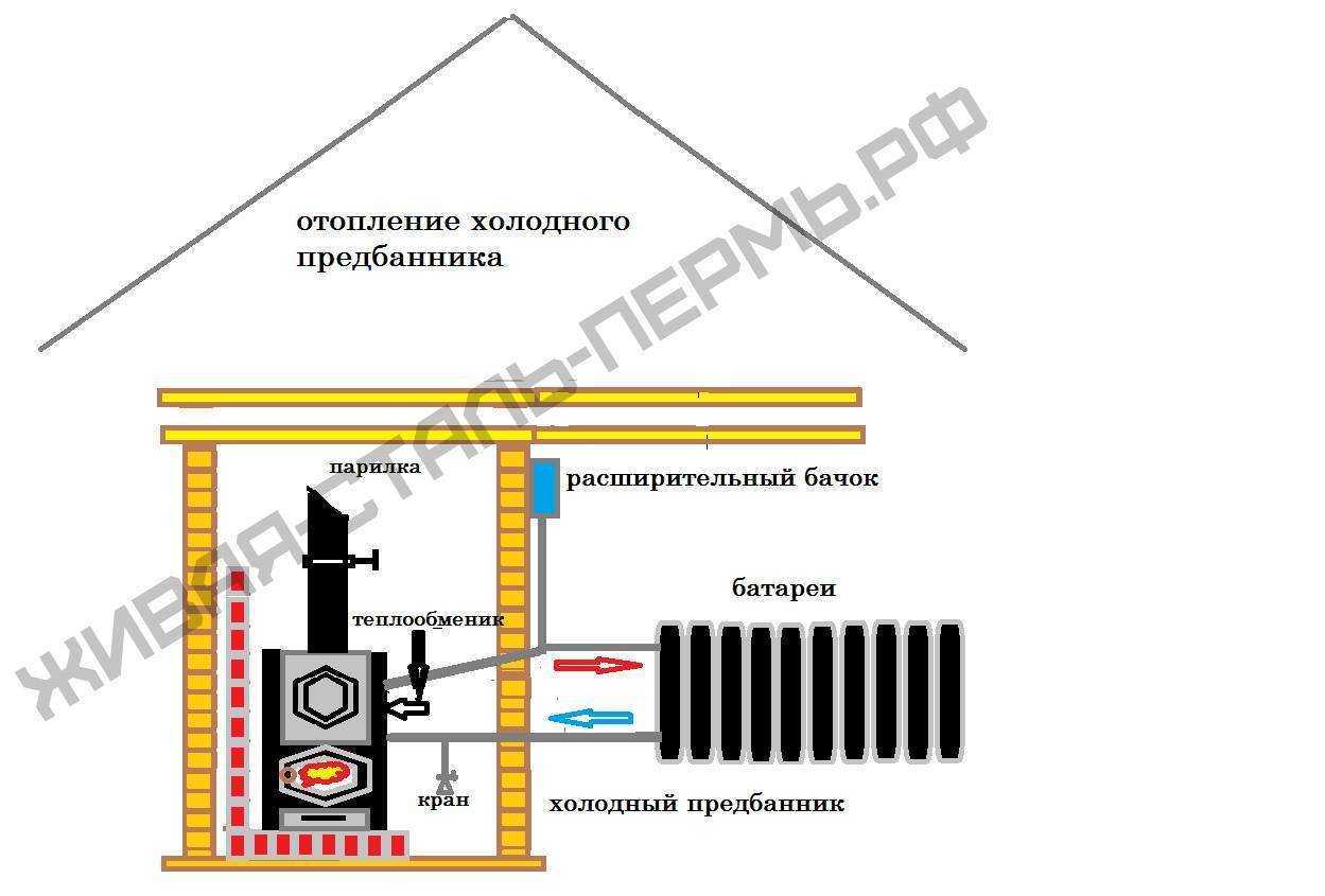 Теплый пол в бане от печки: пошаговая инструкция по монтажу