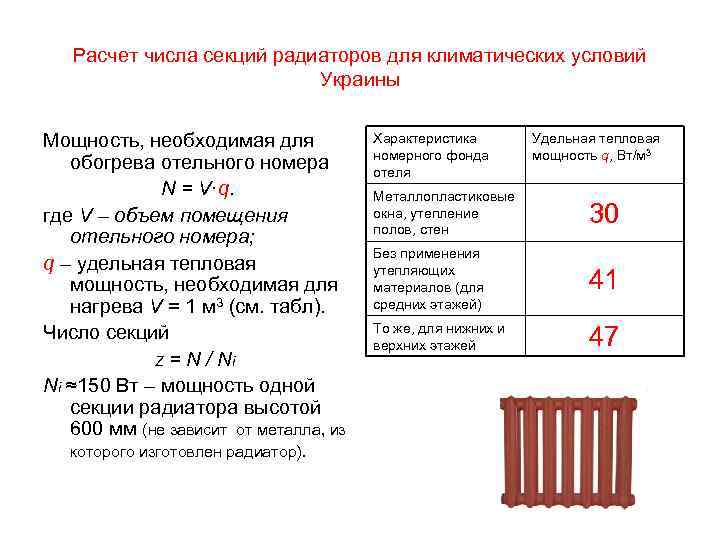 Покраска радиаторов отопления: выбор краски и проведение работ своими руками