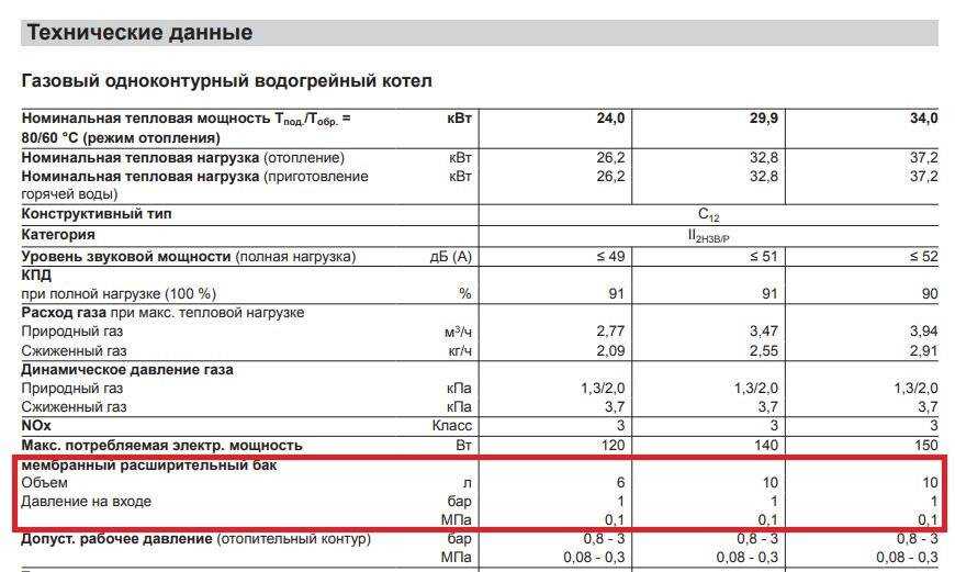 Почему в отопительной системе падает или растет давление