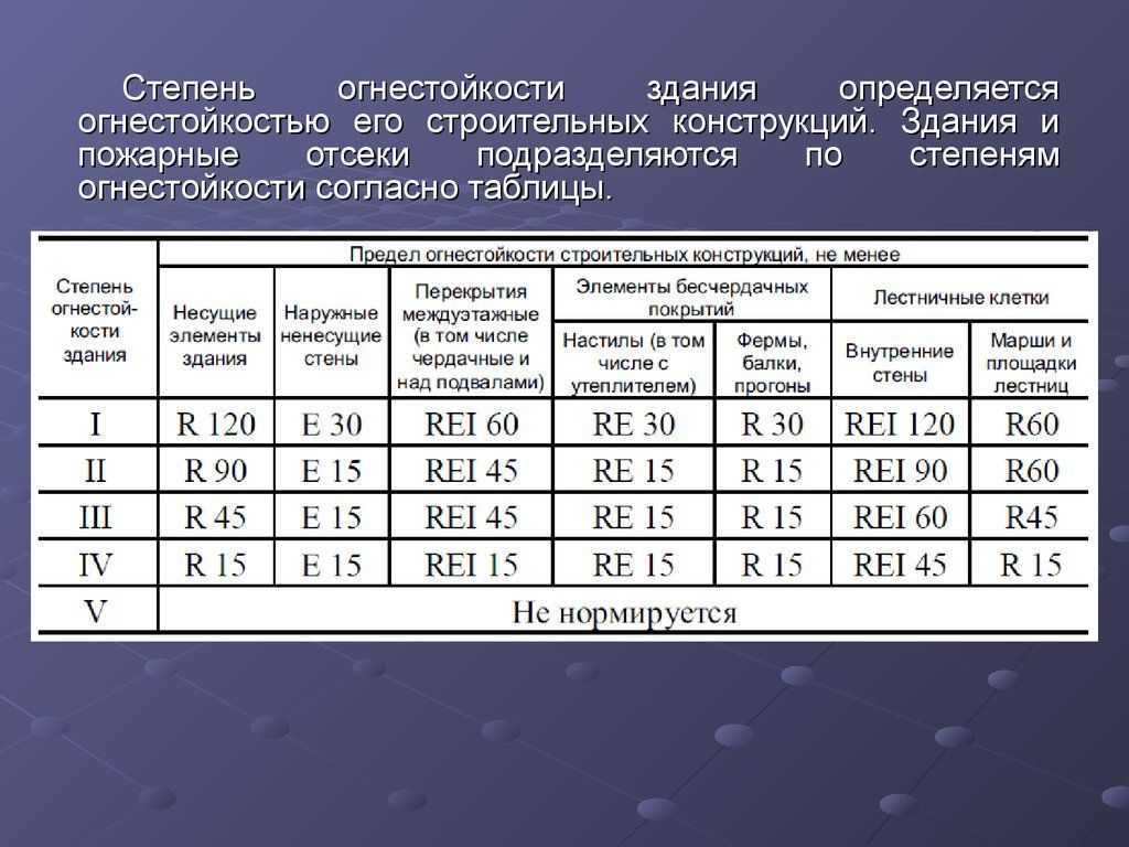 Классификация противопожарных стен по конструктивной схеме