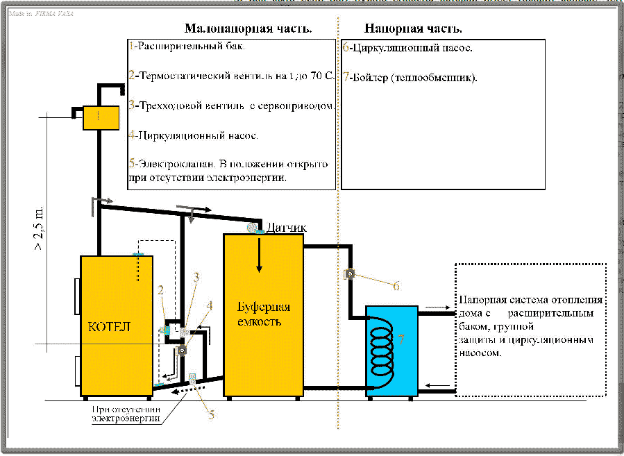 Схема подключения теплоаккумулятора
