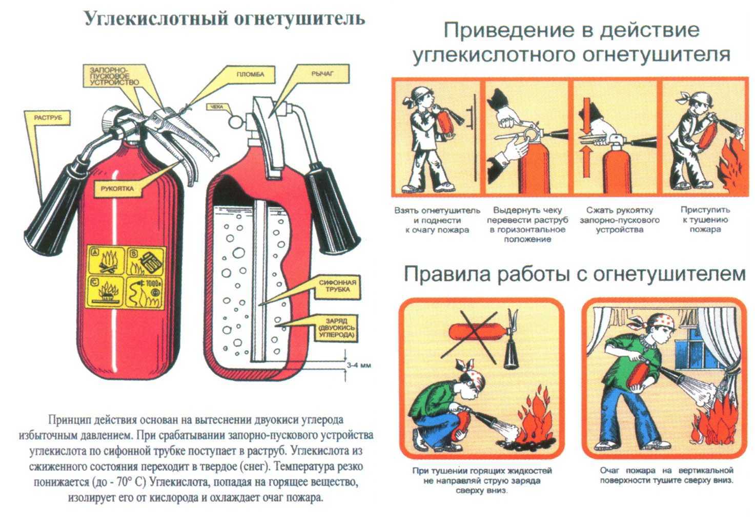 Огнетушители 
													углекислотные