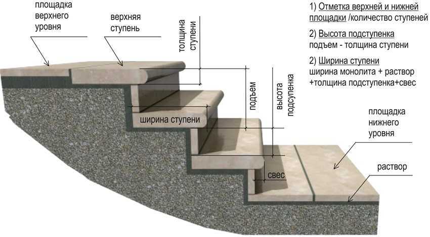 Облицовка стен гранитом  технология укладки и расчет площади - все про гипсокартон