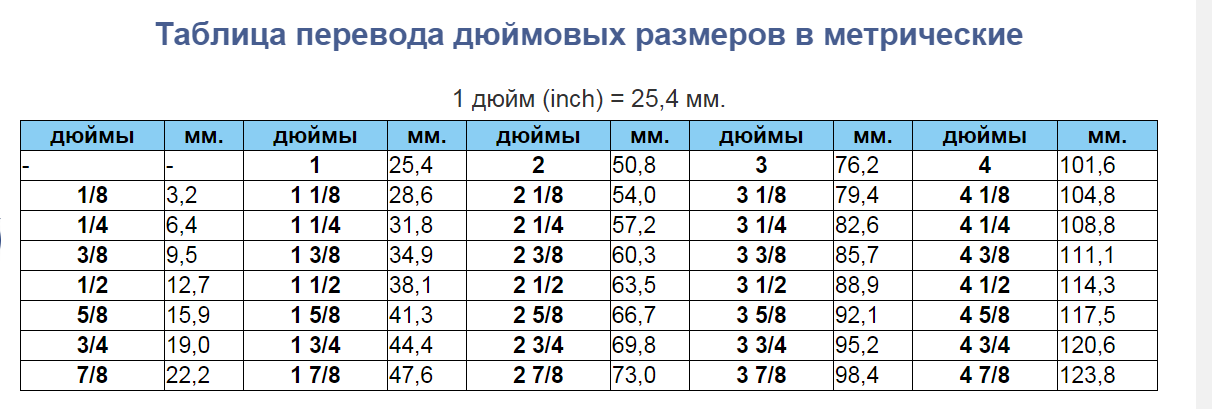 Все размеры водопроводных труб в мм и дюймах по таблице - на vodatyt.ru