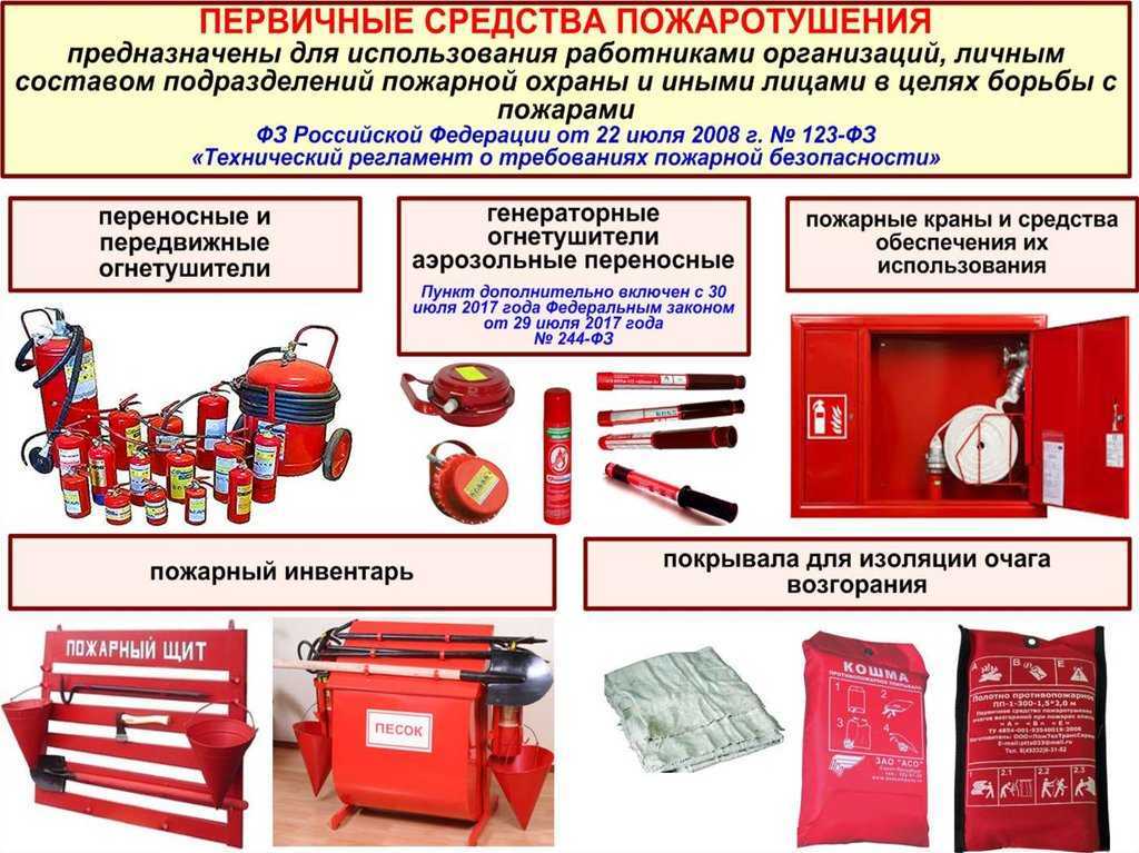Щиты пожарные