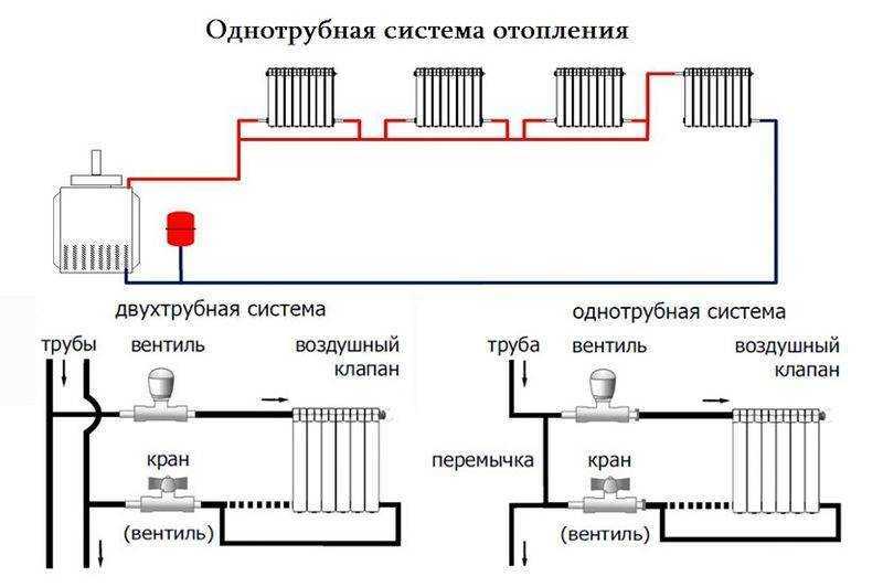 Особенности систем отопления многоэтажного дома: обзор схем трубопроводов, параметров теплоносителя, автономного и централизованного теплоснабжения