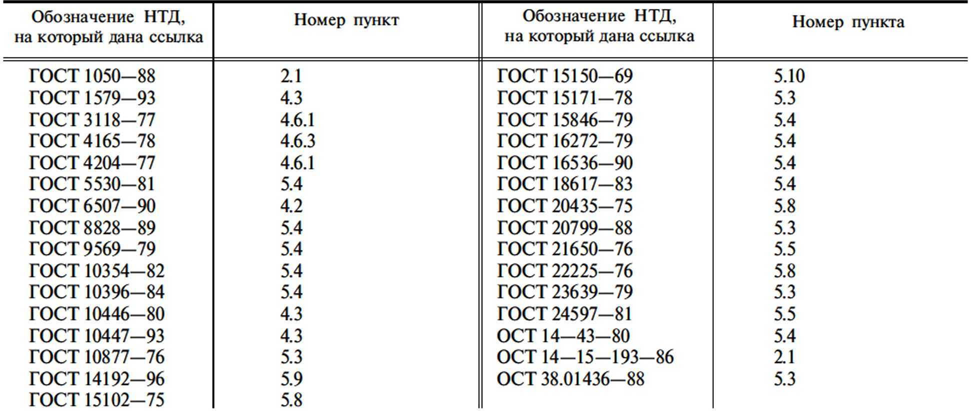Сетка 5вр1: таблицы веса 1м2 для арматурных сеток 50х50, 100х100, 150х150 и 200х200