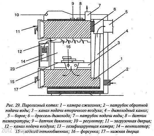 Котел длительного горения своими руками: чертежи изделий и топ-11 лучших моделей