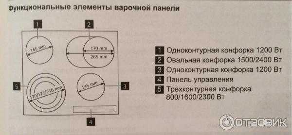 Ремонт плит из стеклокерамики: основные причины неисправностей и их устранение своими руками, а также стоимость замены отдельных частей в сервисных центрах