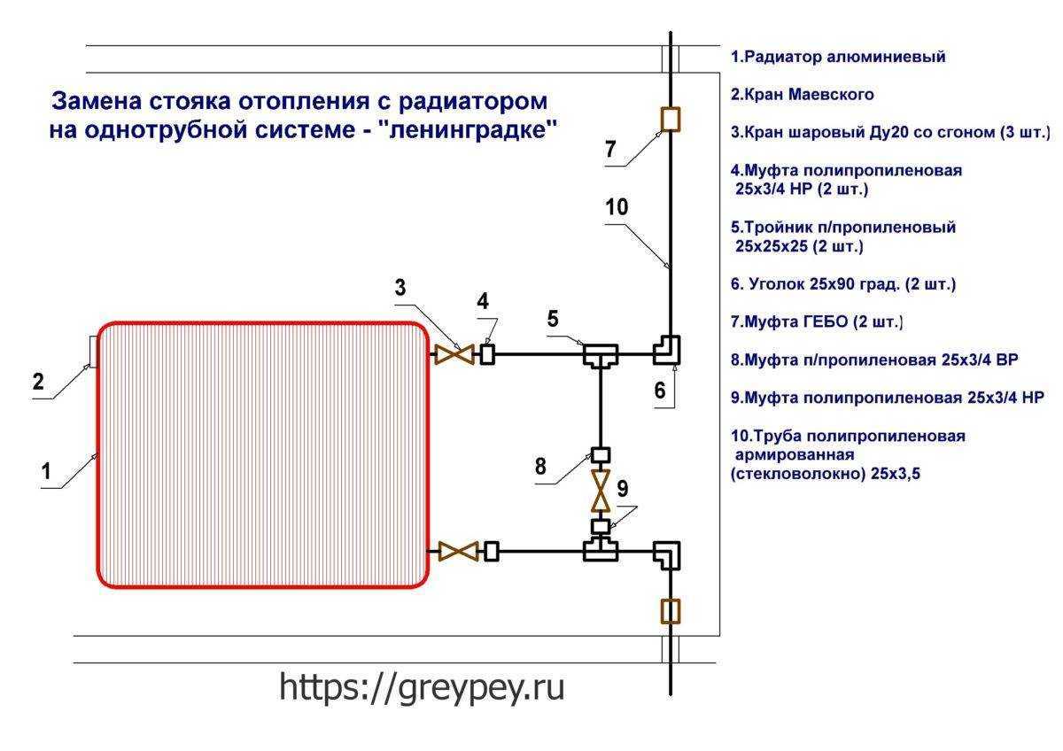 Схема обвязки батареи отопления
