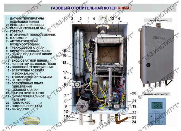 Особенности и преимущества газовых котлов Rinnai Основные разновидности: RMF, EMF, GMF И SMF Технические характеристики, инструкция по применению и эксплуатации котлов Риннай, отзывы пользователей