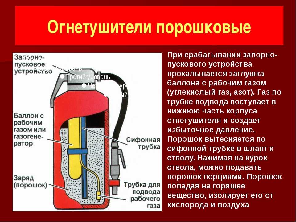 Огнетушитель устройство рисунок