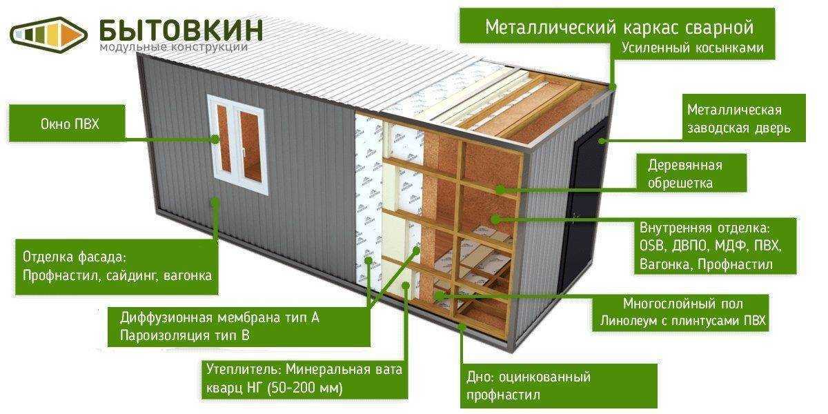Штукатурка по осб плите на фасаде и внутри помещения: виды, пошаговая технология