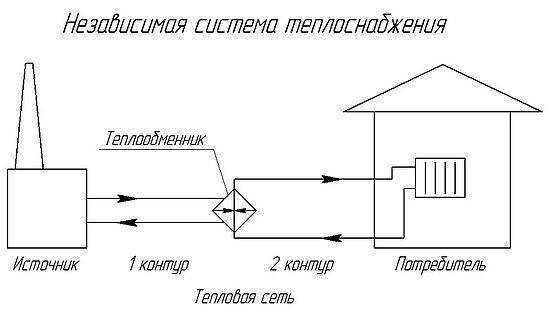 Независимая система отопления частного дома: преимущества и недостатки