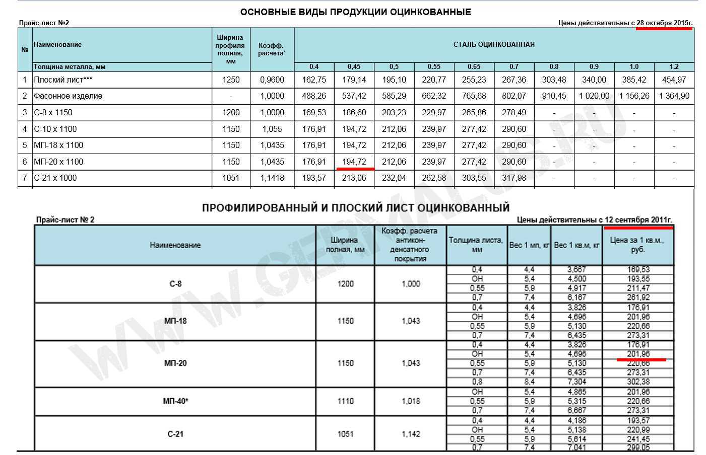 Вес оцинкованного листа 0,5, 0,7 и 1 мм 1м2, таблица, как рассчитать