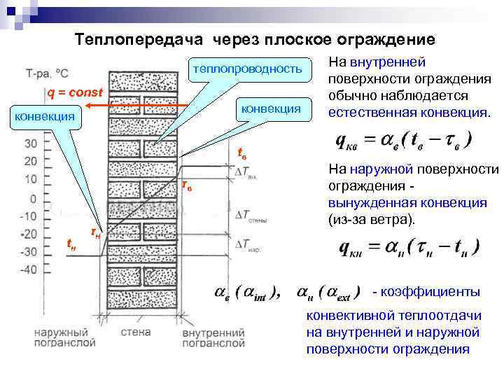 Коэффициент теплопроводности материалов | онлайн-журнал о ремонте и дизайне